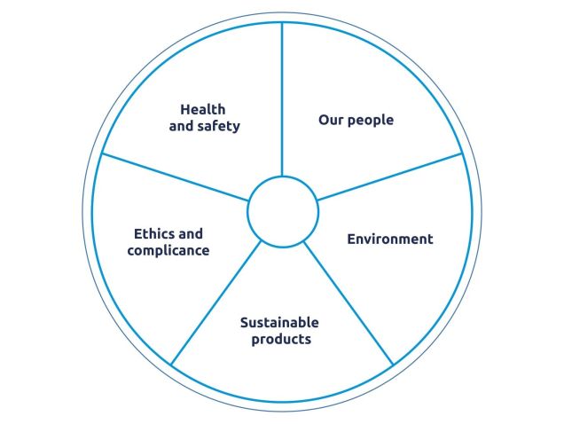 AR-sustainability-wheel.jpg